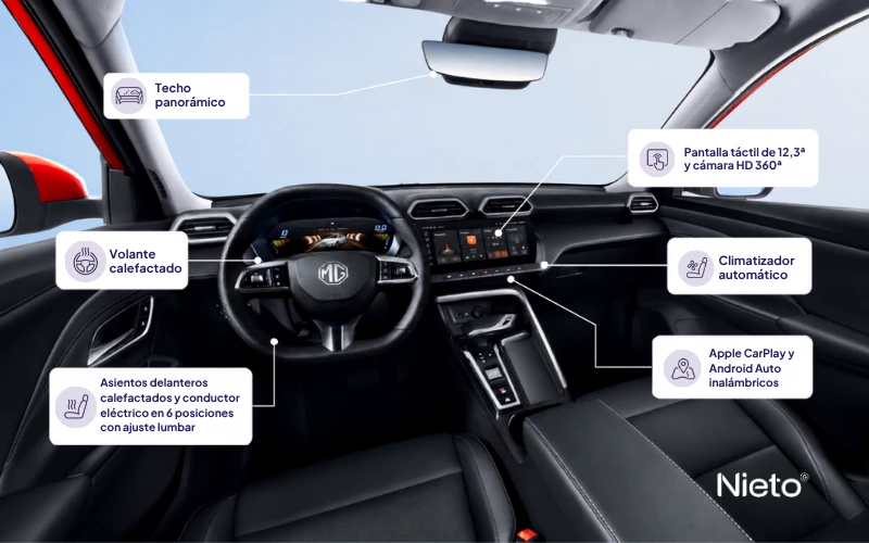 MG ZS Hybrid+